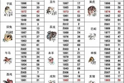 1967属什么|67年属什么生肖属相 67年属相哪个命运如何